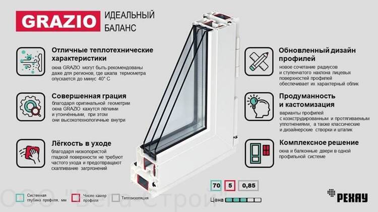 Одностворчатое Rehau Grazio (окрас с одной стороны)